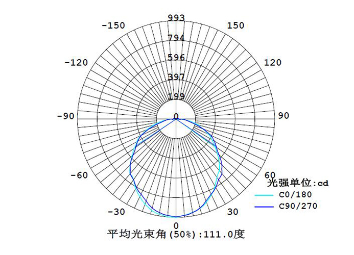 1663642269787162.jpg SRFB602配光曲線.jpg