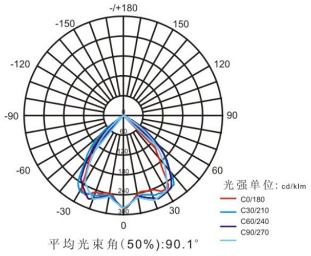 1663653045184557.jpg 8201曲線圖.jpg