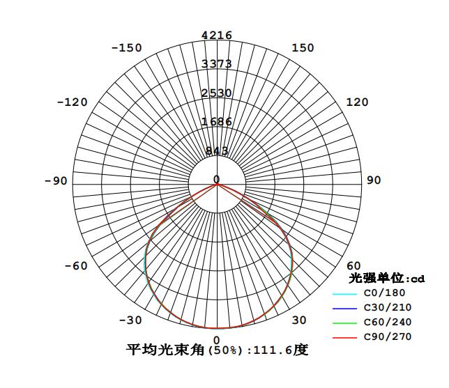 1663662059112646.jpg 8120配光曲線.jpg