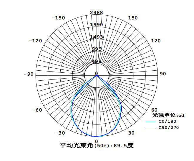 1663662561212264.jpg 8119配光曲線.jpg