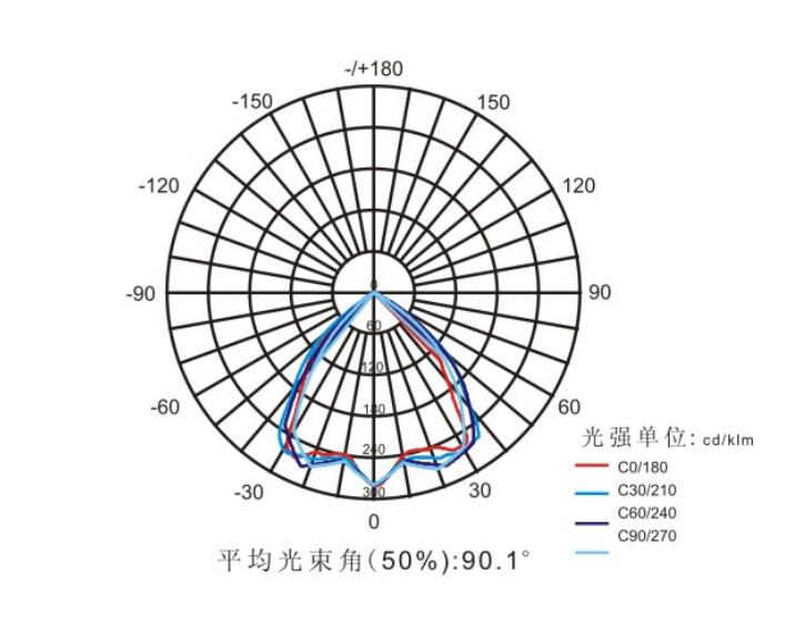 1663662923264660.jpg SRBFC8118配光曲線.jpg