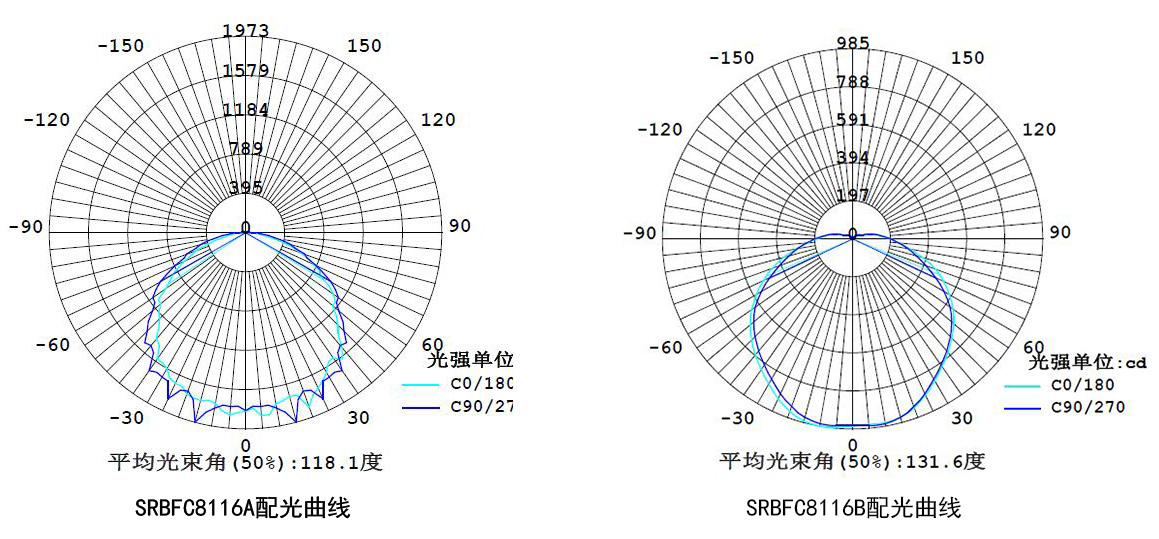 1663664210182274.jpg SRBFC8116A配光曲線.jpg