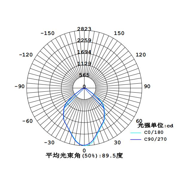 1663666619825641.jpg SRBFC8113配光曲線非原燈.jpg
