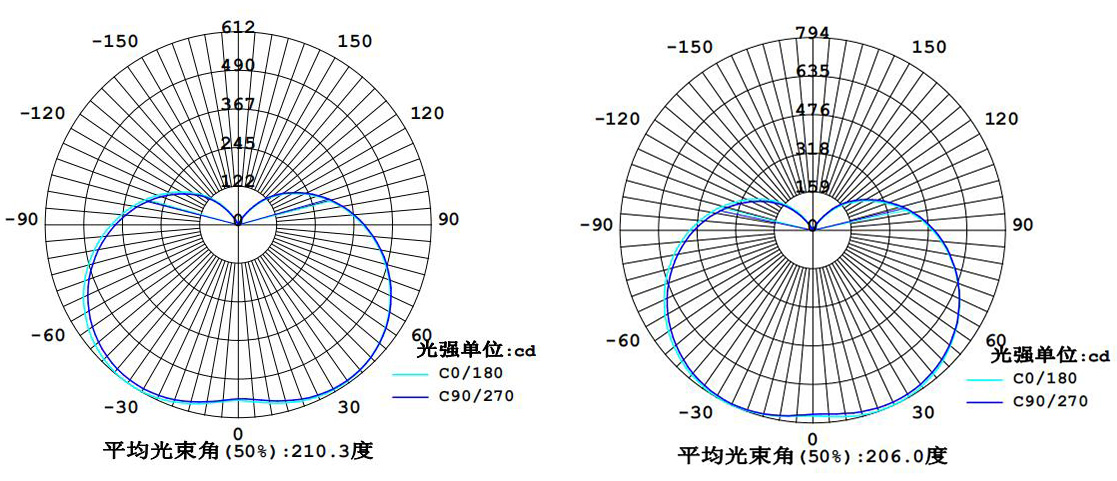 1663722852441169.jpg SRGC3017A配光曲線.jpg