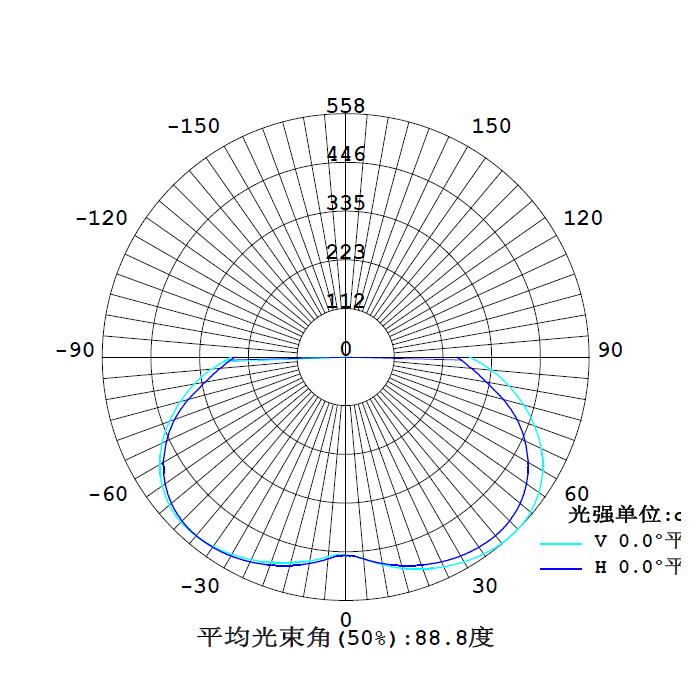 1663726820857440.jpg SRGC3000配光曲線.jpg